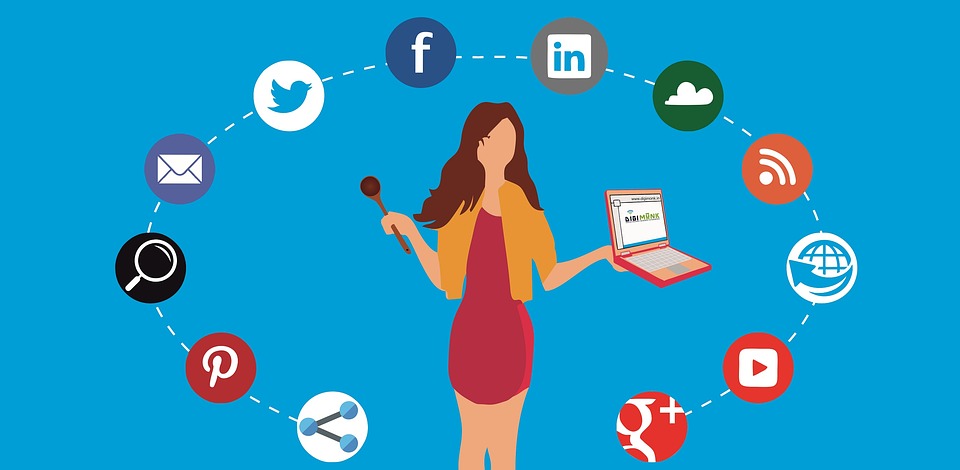 Digital Marketing Purpose and Scope