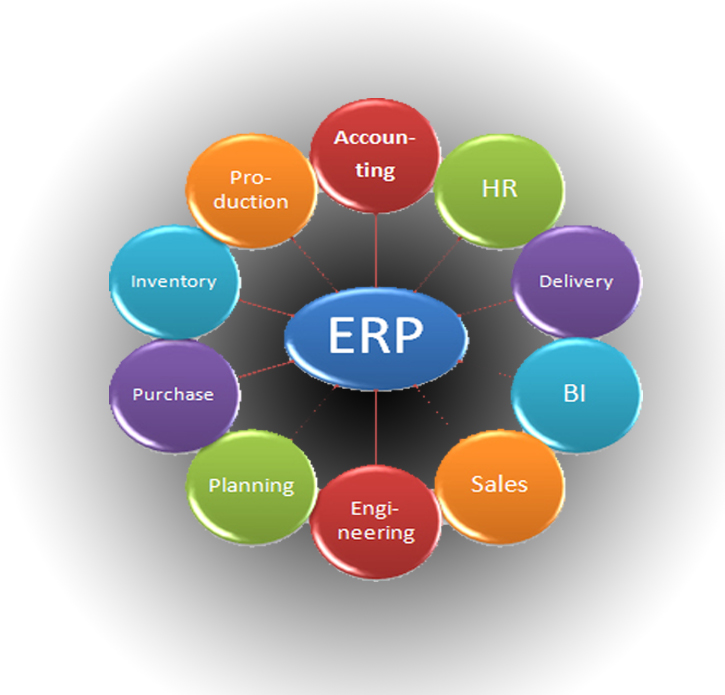 What Is Enterprise Resource Planning (ERP) | Digital Marketing Training ...