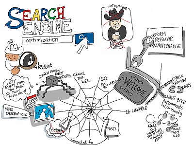 Search Engine Optimization_-web ranking